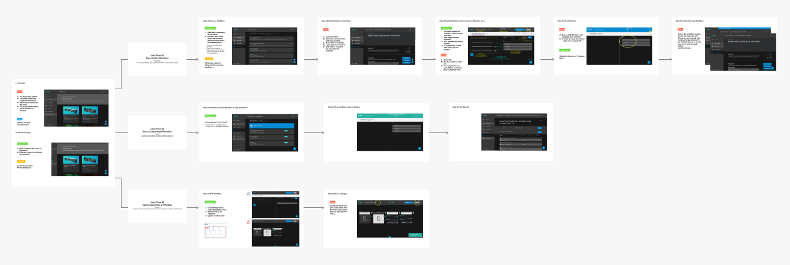 Information Architecture